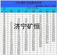 礦用瓦斯抽放管，礦用排水管，礦用正壓風(fēng)管，礦用負(fù)壓風(fēng)管，礦用噴